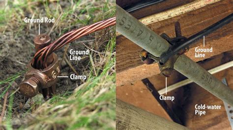 water pipe grounding wire